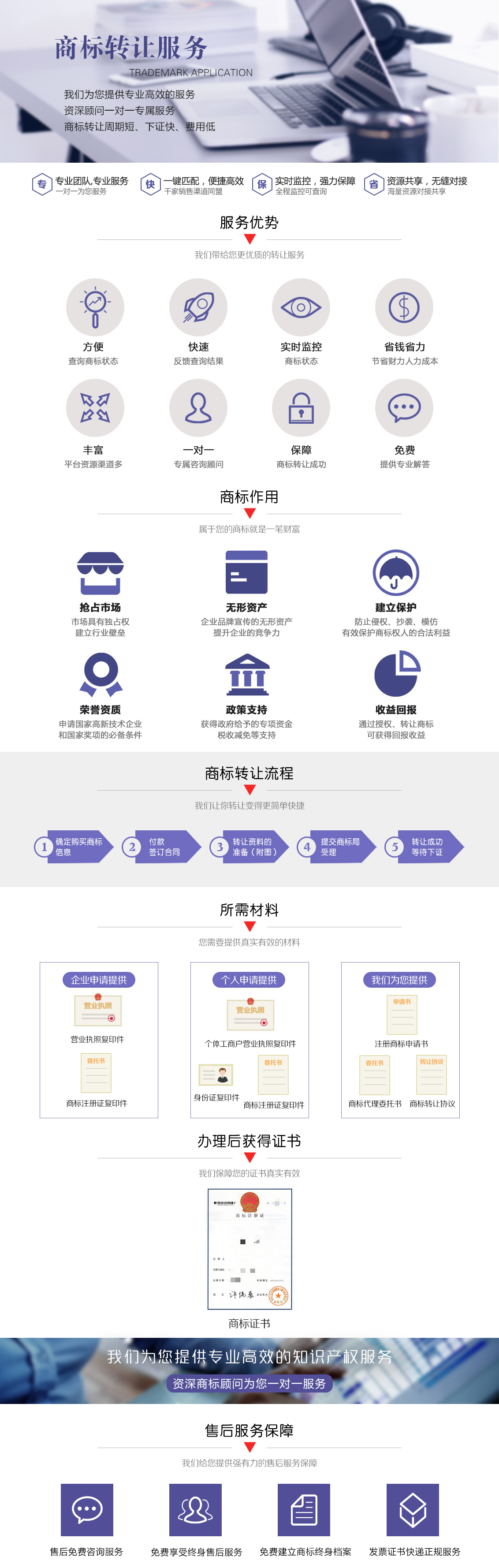 商标转让详情页.jpg